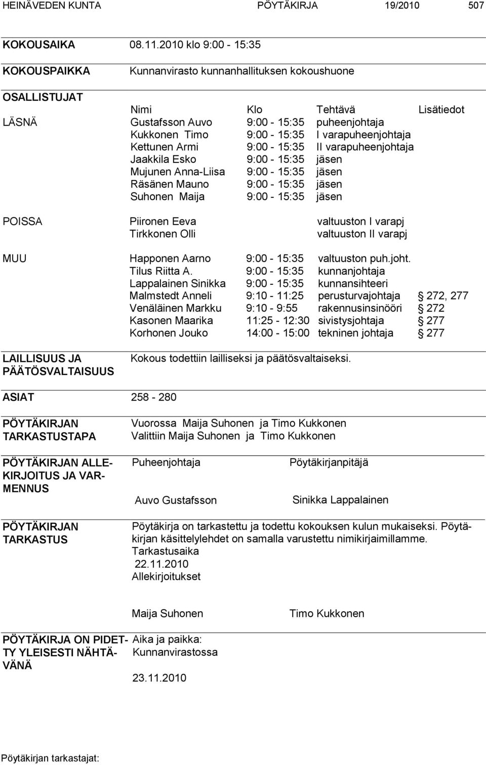 varapuheenjohtaja Kettunen Armi 9:00-15:35 II varapuheenjohtaja Jaakkila Esko 9:00-15:35 jäsen Mujunen Anna-Liisa 9:00-15:35 jäsen Räsänen Mauno 9:00-15:35 jäsen Suhonen Maija 9:00-15:35 jäsen POISSA