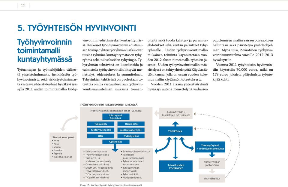 Keskeiset työnhyvinvoinnin edistämisen toimijat yhteistyöryhmän lisäksi ovat uusina ryhminä kuntayhtymätason tyhyryhmä sekä tulosalueiden tyhyringit.