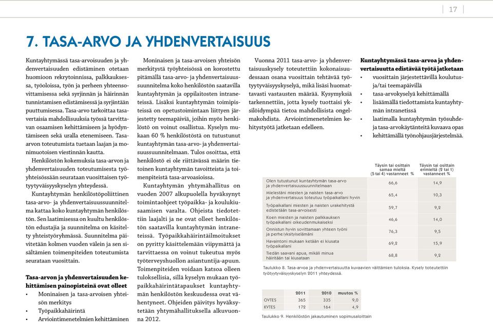 Tasa-arvo tarkoittaa tasavertaisia mahdollisuuksia työssä tarvittavan osaamisen kehittämiseen ja hyödyntämiseen sekä uralla etenemiseen.