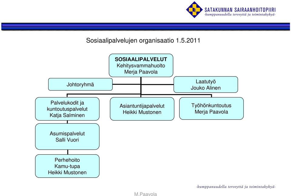 Jouko Alinen Palvelukodit ja kuntoutuspalvelut Katja Salminen