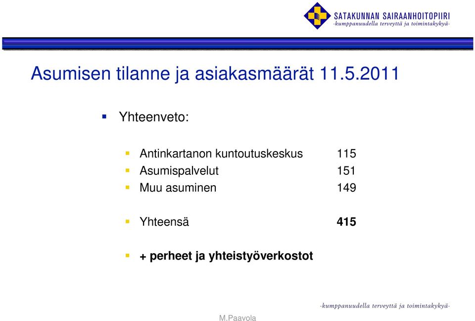 kuntoutuskeskus 115 Asumispalvelut 151 Muu