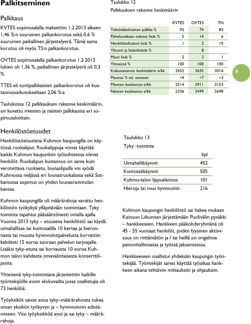 TTES eli tuntipalkkaisten palkankorotus oli kustannusvaikutukseltaan 2,06 %:a Taulukossa 12 palkkauksen rakenne keskimäärin, on kuvattu miesten ja naisten palkkausta eri sopimusaloittain.