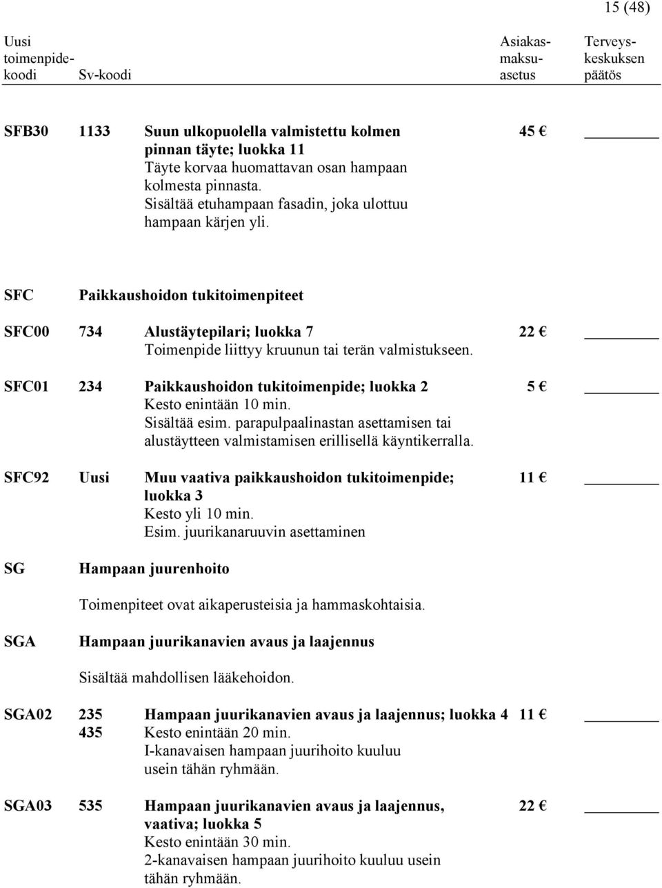 SFC01 234 Paikkaushoidon tukitoimenpide; luokka 2 5 Kesto enintään 10 min. Sisältää esim. parapulpaalinastan asettamisen tai alustäytteen valmistamisen erillisellä käyntikerralla.