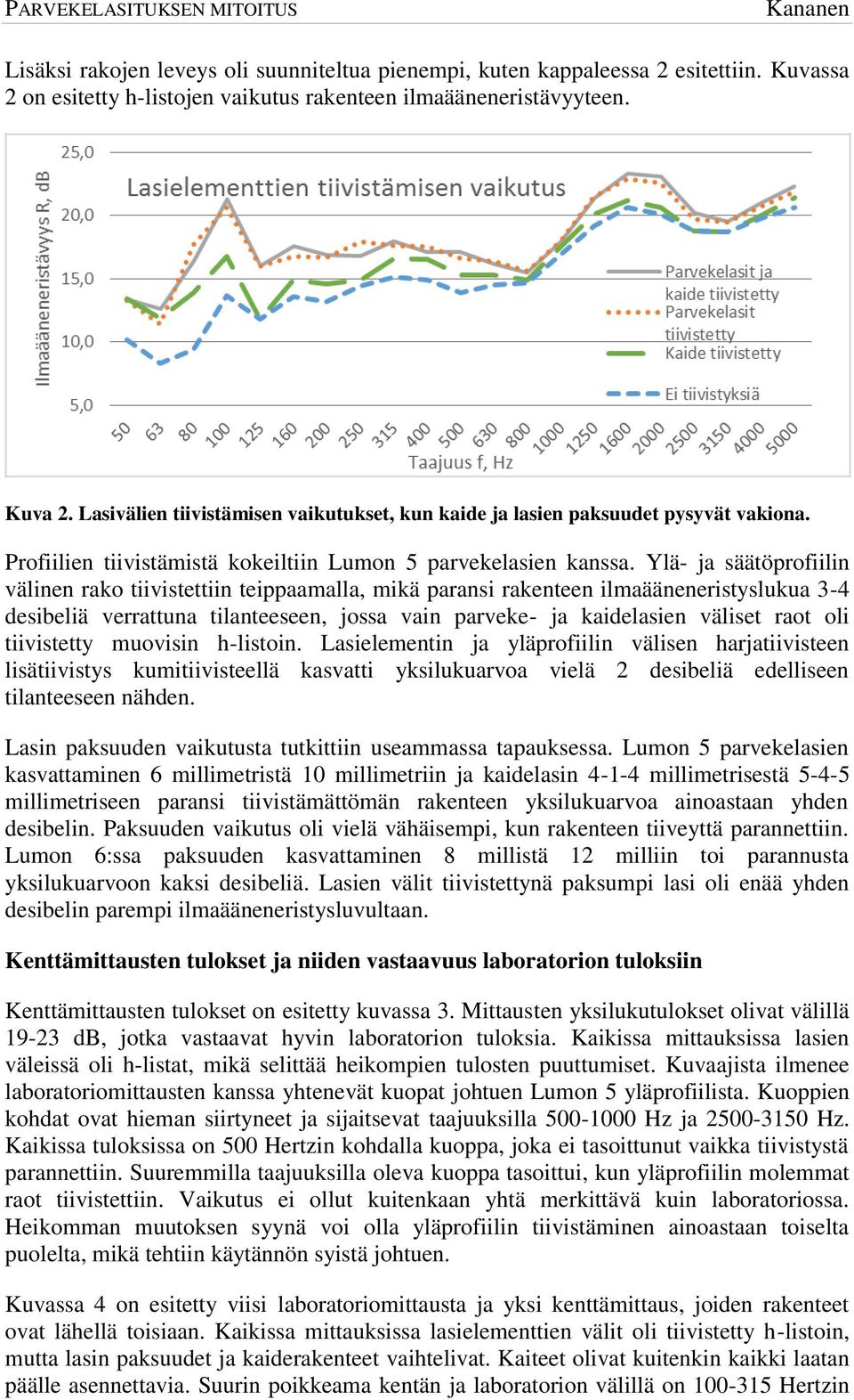 Ylä- ja säätöprofiilin välinen rako tiivistettiin teippaamalla, mikä paransi rakenteen ilmaääneneristyslukua 3-4 desibeliä verrattuna tilanteeseen, jossa vain parveke- ja kaidelasien väliset raot oli