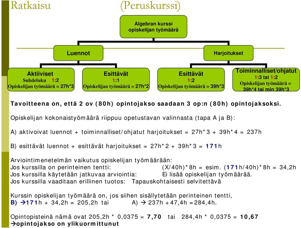 Opiskelijan kokonaistyömäärä riippuu opetustavan valinnasta (tapa A ja B): A) aktivoivat luennot + toiminnalliset/ohjatut harjoitukset = 27h*3 + 39h*4 = 237h B) esittävät luennot + esittävät