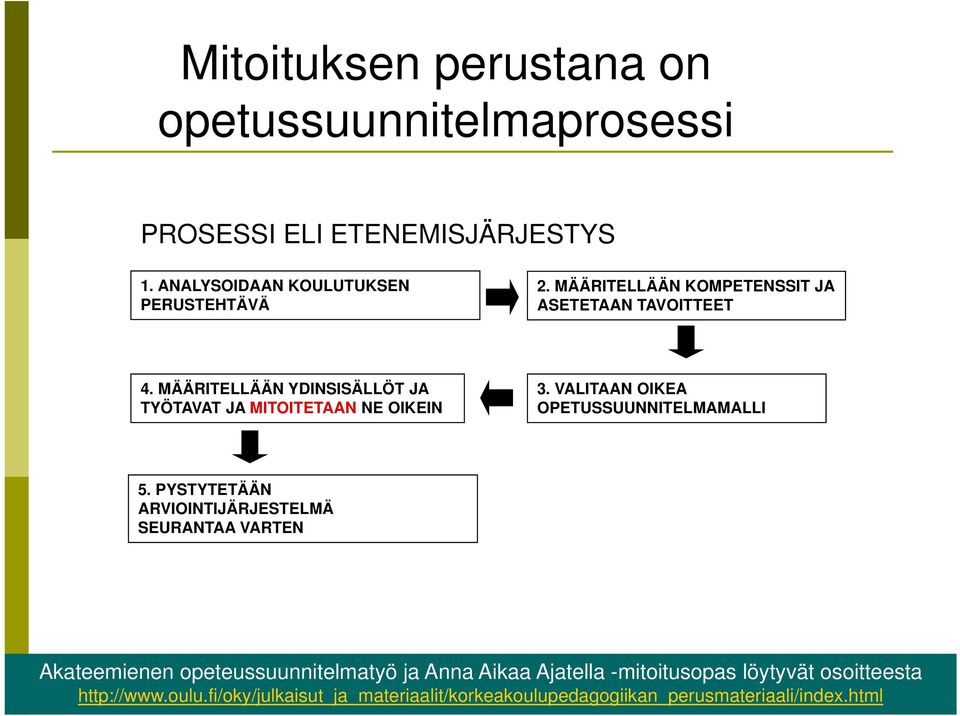 VALITAAN OIKEA OPETUSSUUNNITELMAMALLI 5.