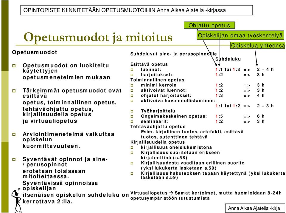 Syventävät opinnot ja aine- /perusopinnot erotetaan toisissaan mitoitettaessa. Syventävissä opinnoissa opiskelijan itsenäisen opiskelun suhdeluku on kerrottava 2:lla.