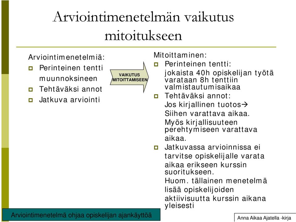 Tehtäväksi annot: Jos kirjallinen tuotos Siihen varattava aikaa. Myös kirjallisuuteen perehtymiseen varattava aikaa.