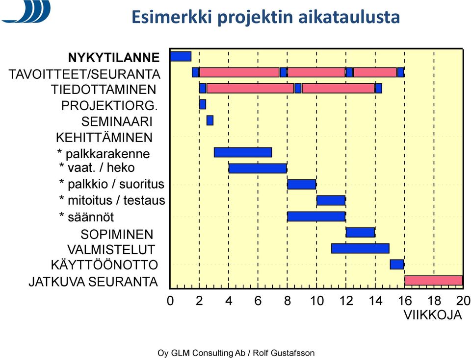 / heko * palkkio / suoritus * mitoitus / testaus * säännöt SOPIMINEN VALMISTELUT