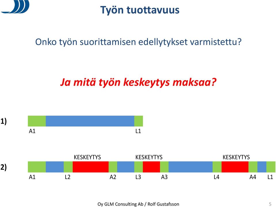 Ja mitä työn keskeytys maksaa?