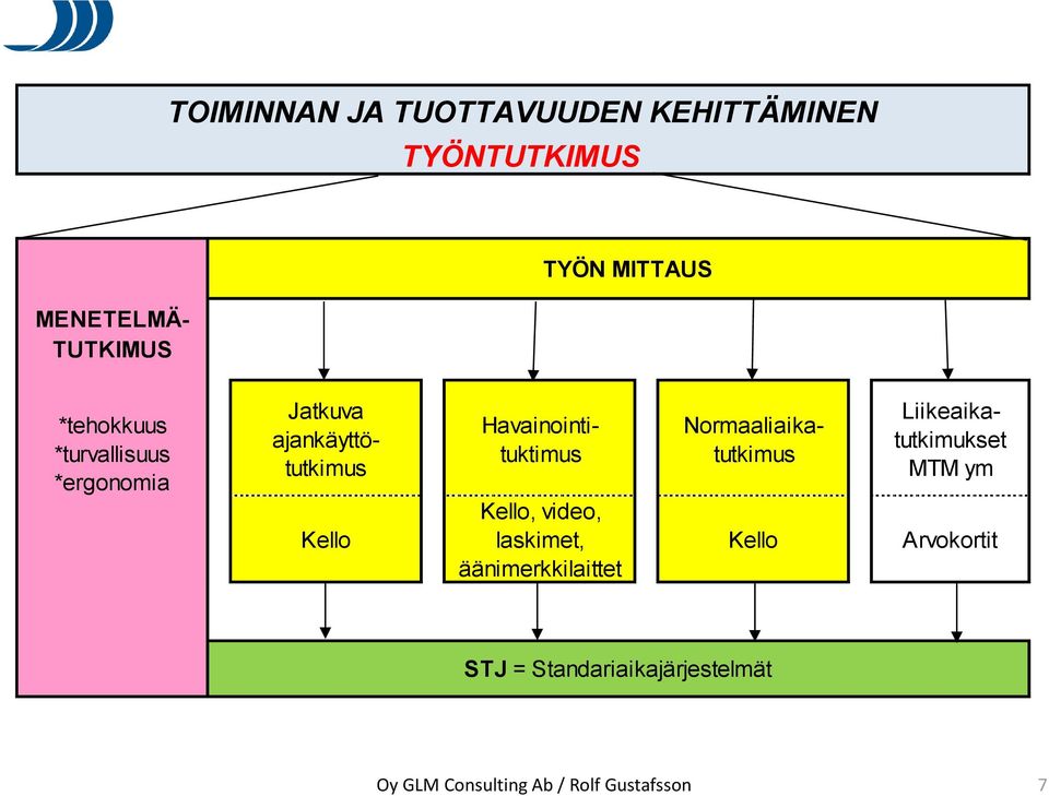 Kello Jatkuva ajankäyttötutkimus Havainointituktimus Normaaliaikatutkimus