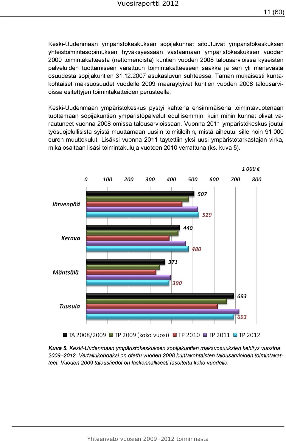 2007 asukasluvun suhteessa. Tämän mukaisesti kuntakohtaiset maksuosuudet vuodelle 2009 määräytyivät kuntien vuoden 2008 talousarvioissa esitettyjen toimintakatteiden perusteella.