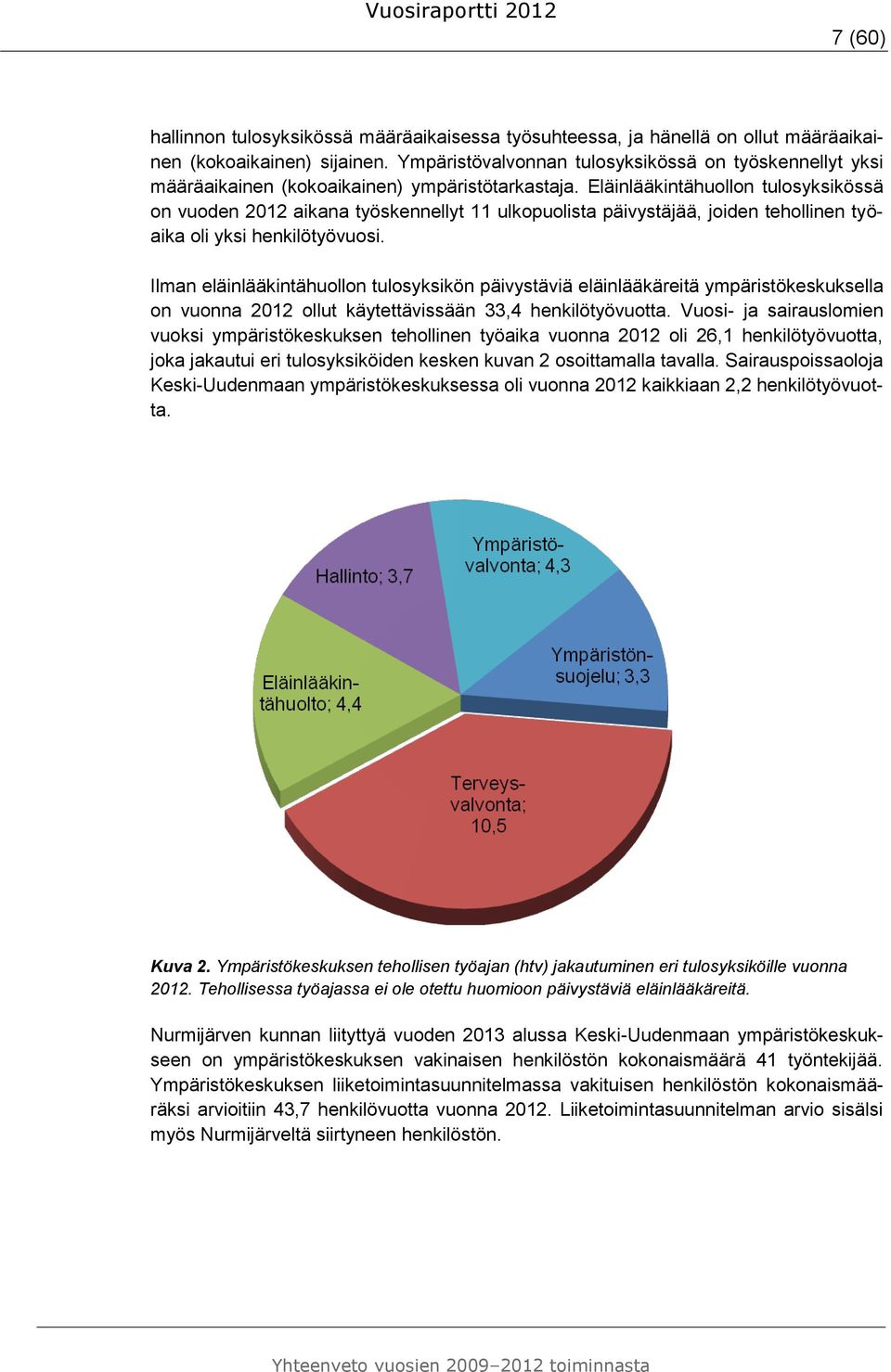 Eläinlääkintähuollon tulosyksikössä on vuoden 2012 aikana työskennellyt 11 ulkopuolista päivystäjää, joiden tehollinen työaika oli yksi henkilötyövuosi.