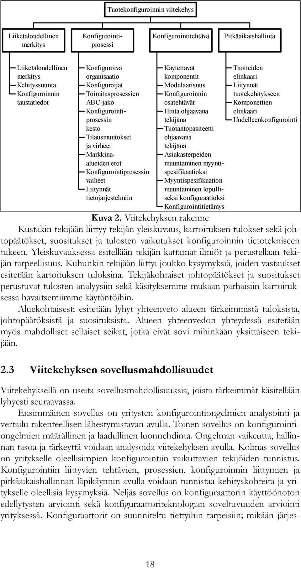 tietojärjestelmiin Käytettävät komponentit Modulaarisuus Konfiguroinnin osatehtävät Hinta ohjaavana tekijänä Tuotantopasiteetti ohjaavana tekijänä Asiakasterpeiden muuntaminen myyntispesifikaatioksi