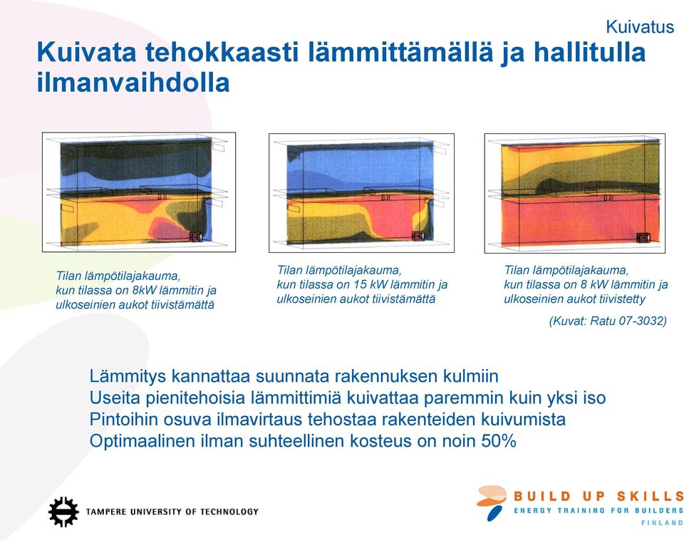 kw lämmitin ja ulkoseinien aukot tiivistetty (Kuvat: Ratu 07-3032) Lämmitys kannattaa suunnata rakennuksen kulmiin Useita pienitehoisia