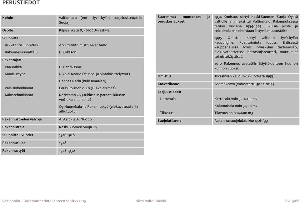 Rakennuttaja* Kilpisenkatu8,40100Jyväskylä ArkkitehtitoimistoAlvarAalto L.Eriksson E.