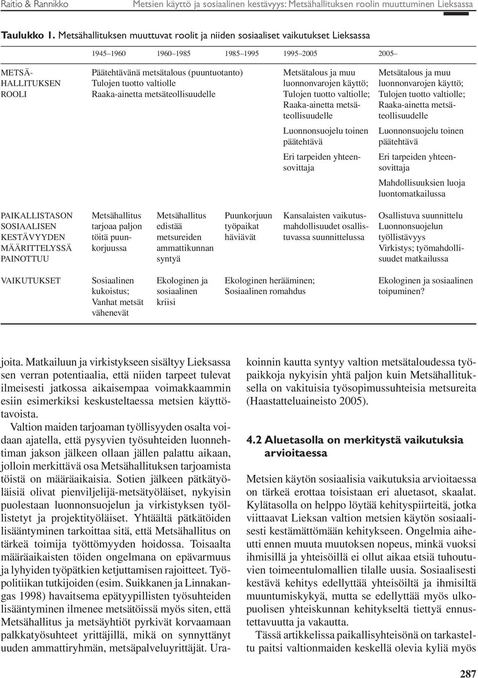 Metsätalous ja muu hallituksen Tulojen tuotto valtiolle luonnonvarojen käyttö; luonnonvarojen käyttö; ROOLI Raaka-ainetta metsäteollisuudelle Tulojen tuotto valtiolle; Tulojen tuotto valtiolle;