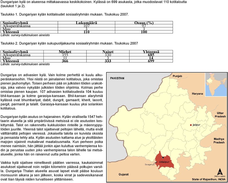 Toukokuu 2007 Sosiaaliryhmä Miehet Naiset Yhteensä Alkuperäiskansa 355 330 685 Muu 11 3 14 Yhteensä 366 333 699 Lähde: survey-tutkimuksen aineisto Dungariya on adivasien kylä.