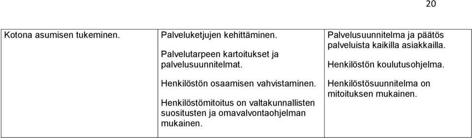 Henkilöstömitoitus on valtakunnallisten suositusten ja omavalvontaohjelman mukainen.