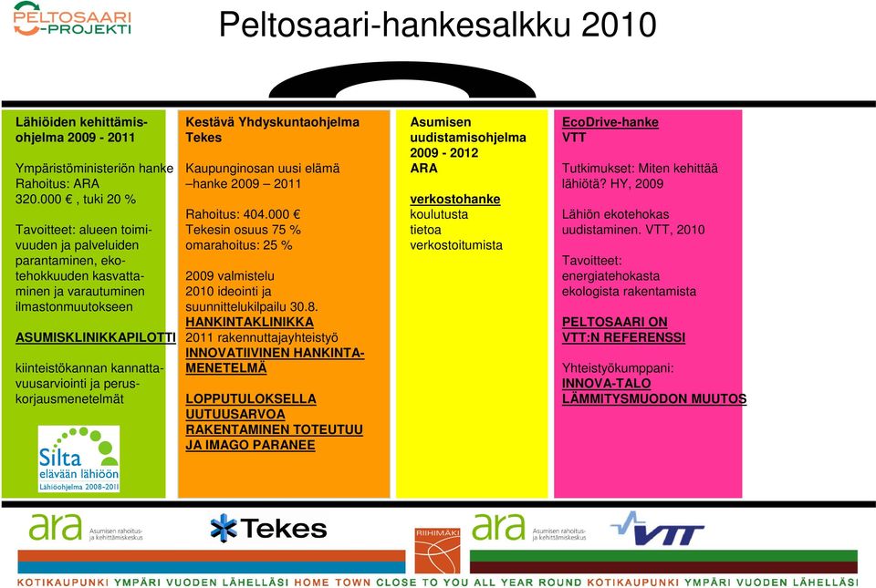 ja peruskorjausmenetelmät Kestävä Yhdyskuntaohjelma Tekes Kaupunginosan uusi elämä hanke 2009 2011 Rahoitus: 404.