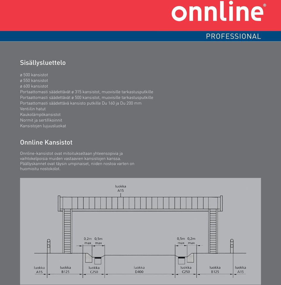 Ventiilin hatut Kaukolämpökansistot Normit ja sertifikoinnit Kansistojen lujuusluokat Onnline Kansistot Onnline-kansistot ovat mitoitukseltaan