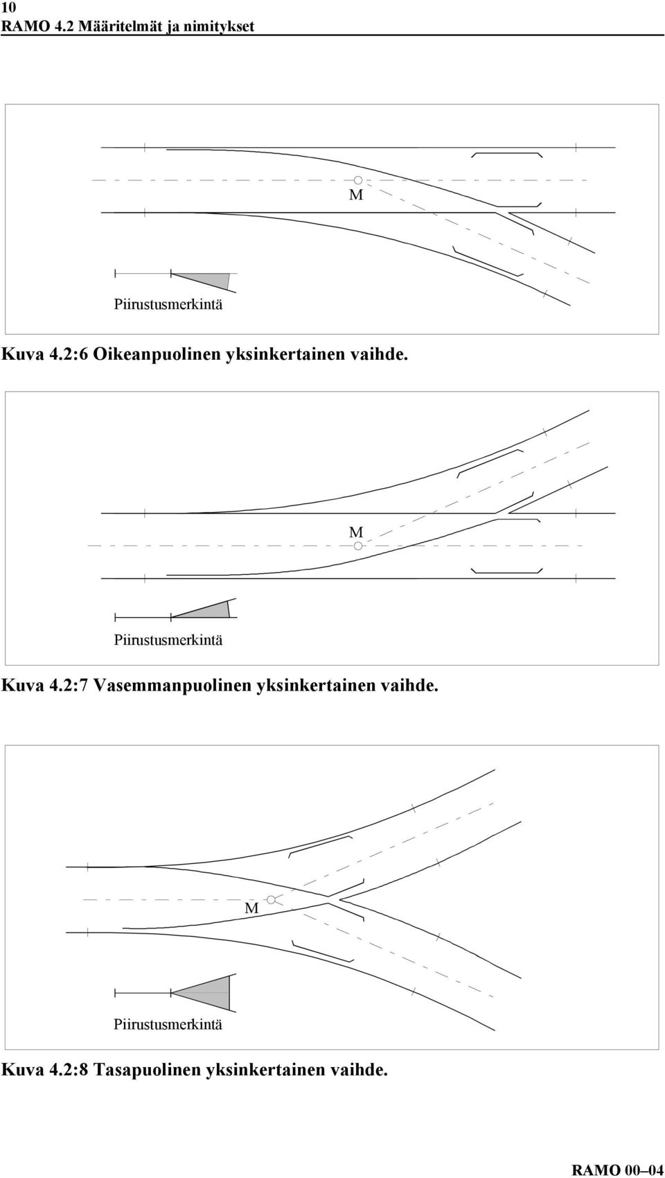 2:6 Oikeanpuolinen yksinkertainen vaihde.