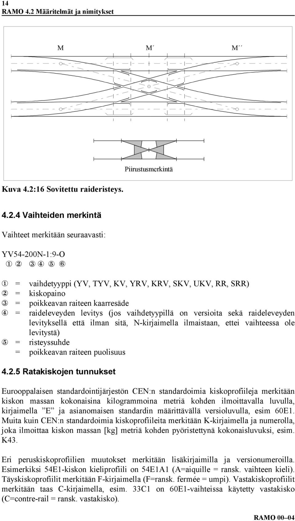 16 Sovitettu raideristeys. Piirustusmerkintä 4.2.