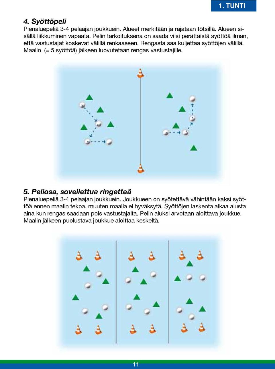 Maalin (= 5 syöttöä) jälkeen luovutetaan rengas vastustajille. 5. Peliosa, sovellettua ringetteä Pienaluepeliä 3-4 pelaajan joukkuein.