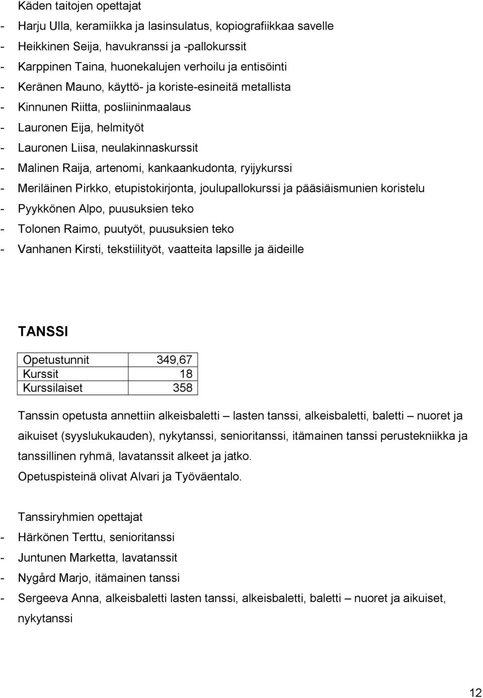 ryijykurssi - Meriläinen Pirkko, etupistokirjonta, joulupallokurssi ja pääsiäismunien koristelu - Pyykkönen Alpo, puusuksien teko - Tolonen Raimo, puutyöt, puusuksien teko - Vanhanen Kirsti,