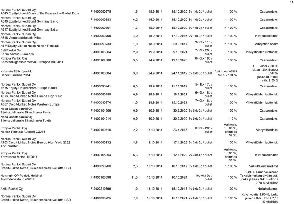 Europe High Yield A687 Credit-Linked Notes Western Europe Sijoitusobligaatio Skandinavia Perus Sijoitusobligaatio Skandinavia Tuotto Nokian Renkaat Autocall 9/214 A73 Credit-Linked Notes Europe High