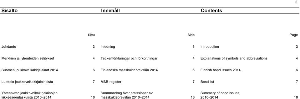 masskuldebrevslån 214 6 Finnish bond issues 214 6 Luettelo joukkovelkakirjalainoista 7 MSB-register 7 Bond list 7 Yhteenveto