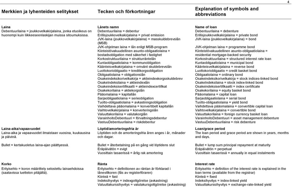 Lånets namn Debentuurilaina = debentur Erillisjoukkovelkakirjalaina = privat emission JVK-laina (joukkovelkakirjalaina) = masskuldebrevslån (MSB) JVK-ohjelman laina = lån enligt MSB-program