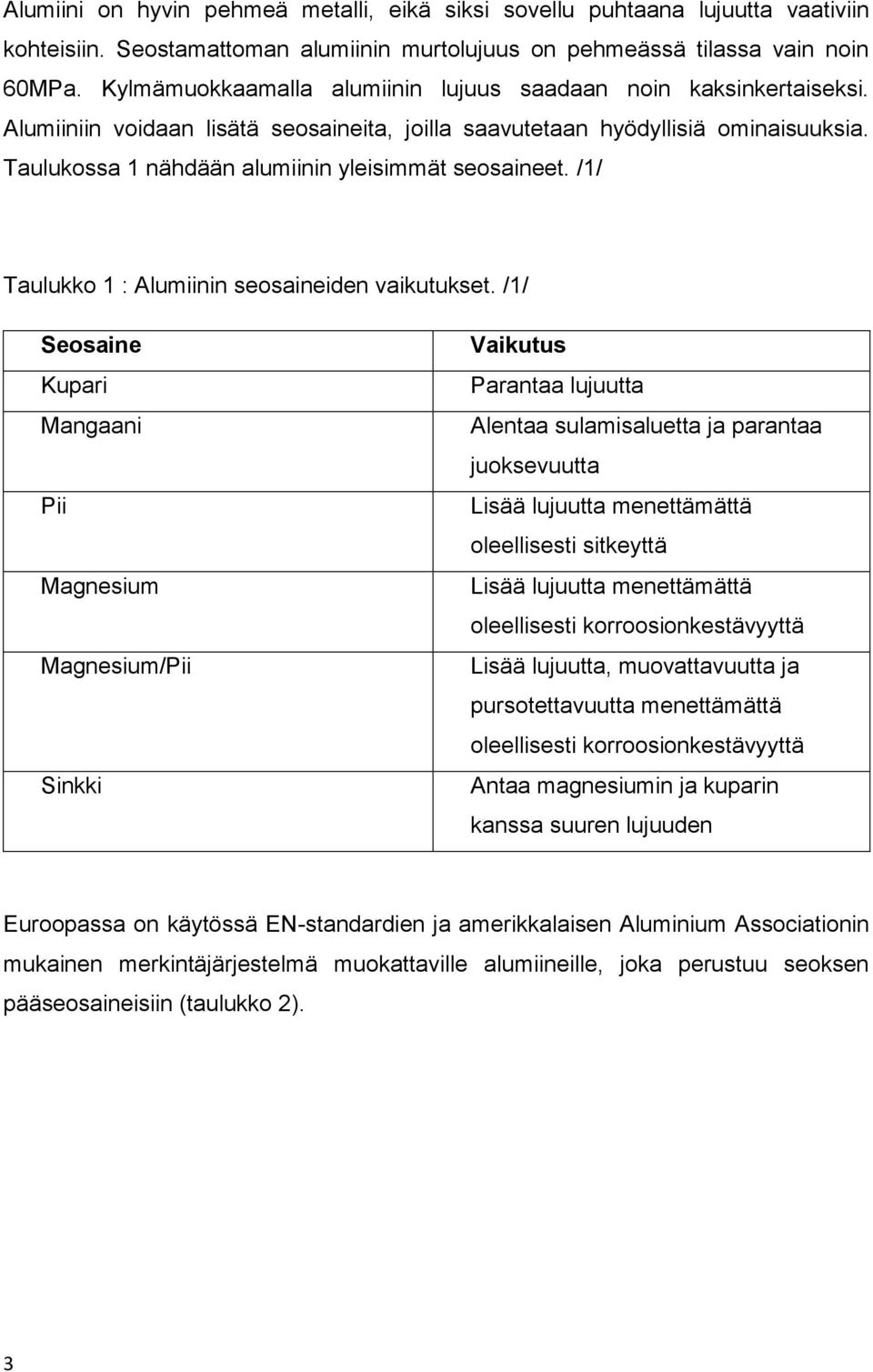 Taulukossa 1 nähdään alumiinin yleisimmät seosaineet. /1/ Taulukko 1 : Alumiinin seosaineiden vaikutukset.