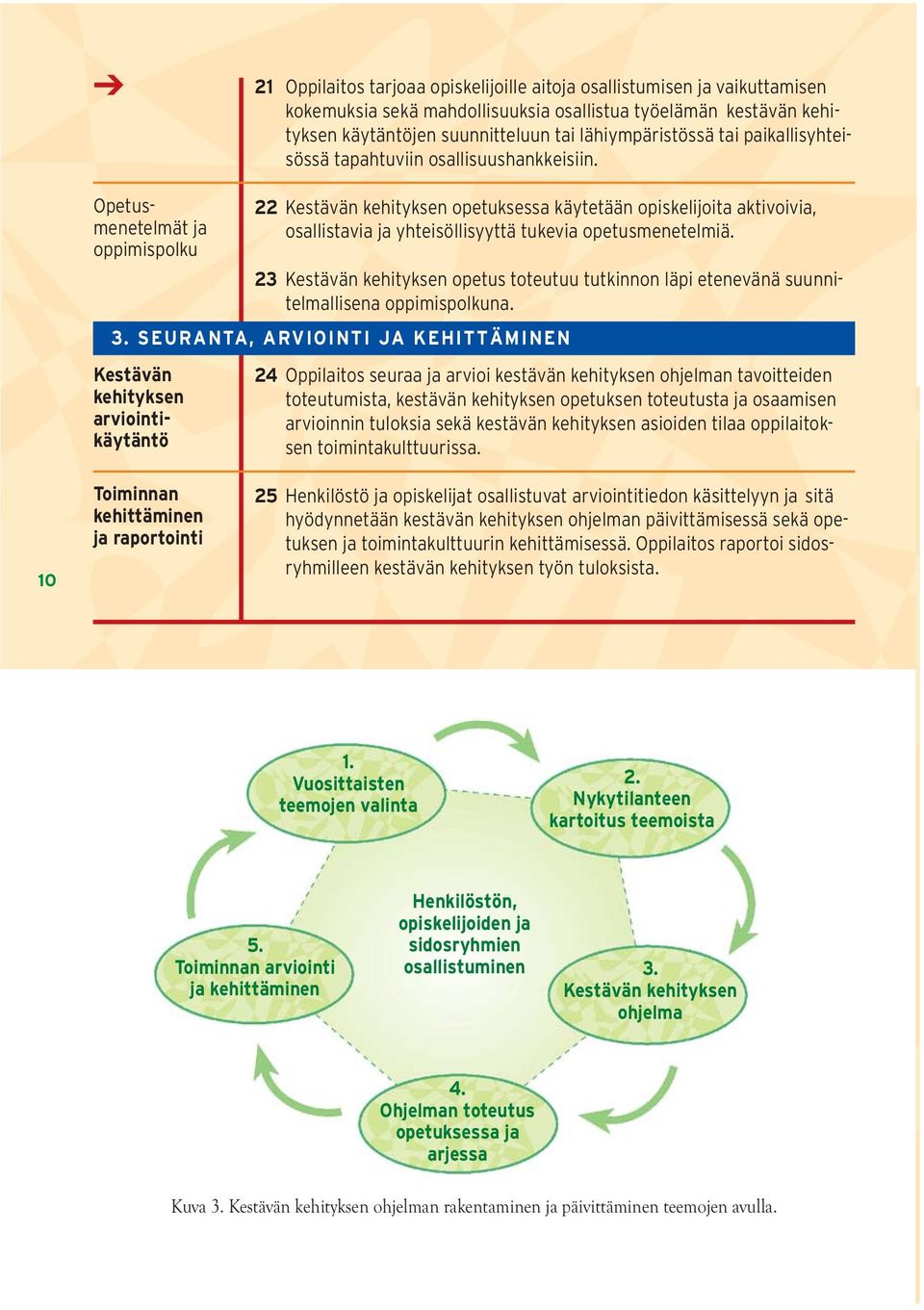 Opetusmenetelmät ja oppimispolku Kestävän kehityksen arviointikäytäntö 22 Kestävän kehityksen opetuksessa käytetään opiskelijoita aktivoivia, osallistavia ja yhteisöllisyyttä tukevia opetusmenetelmiä.