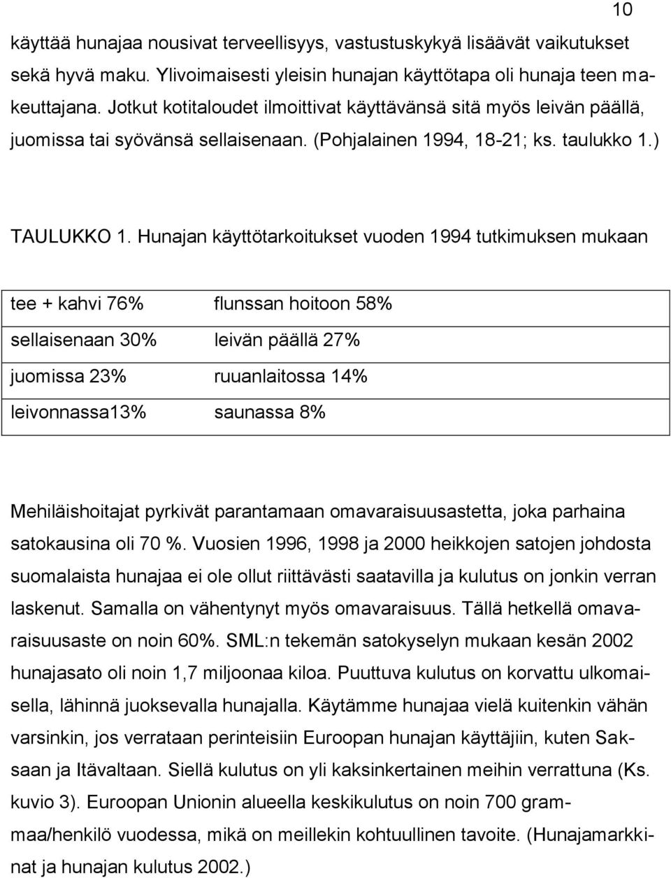 Hunajan käyttötarkoitukset vuoden 1994 tutkimuksen mukaan tee + kahvi 76% flunssan hoitoon 58% sellaisenaan 30% leivän päällä 27% juomissa 23% ruuanlaitossa 14% leivonnassa13% saunassa 8%