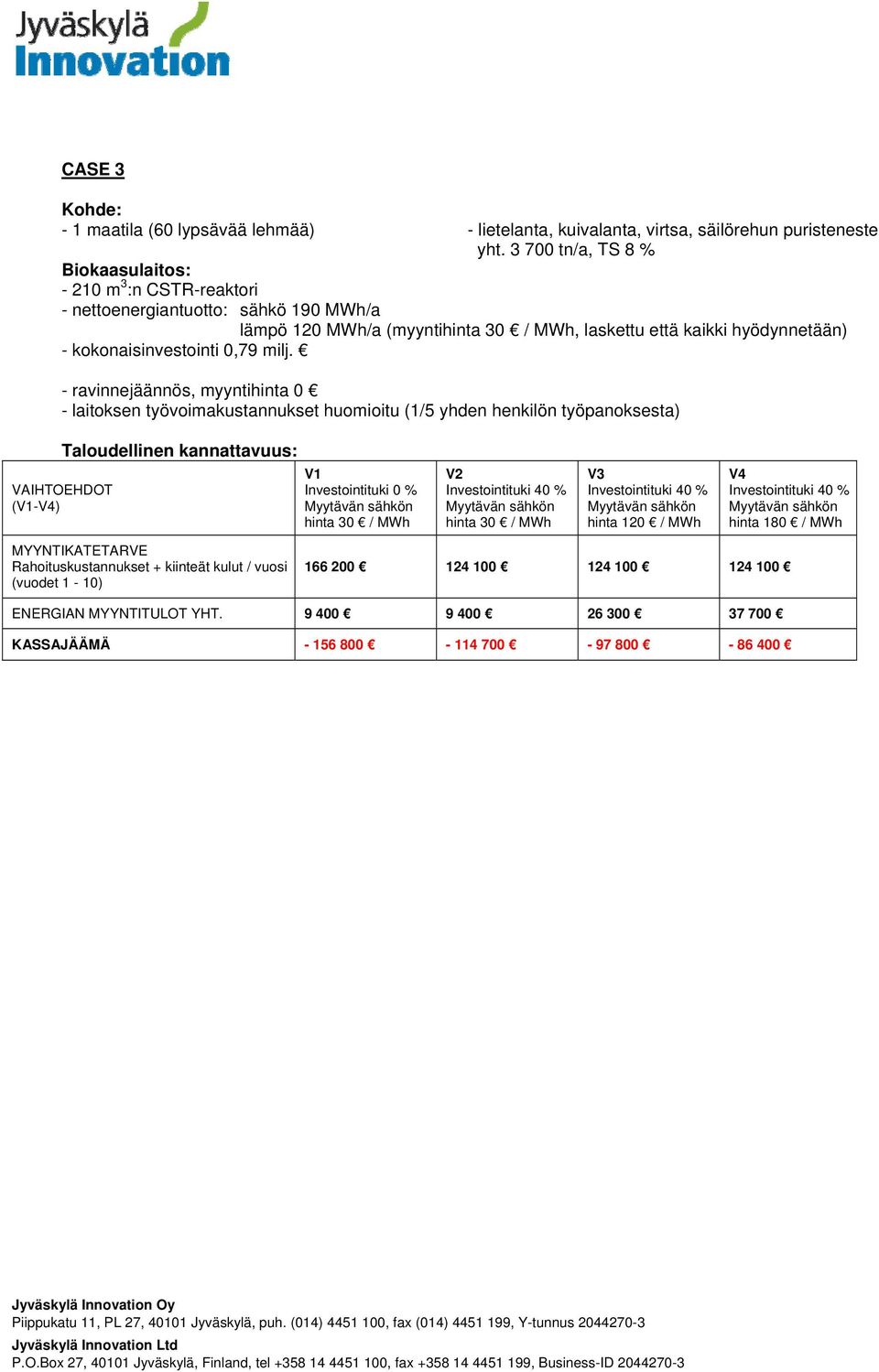 kokonaisinvestointi 0,79 milj.