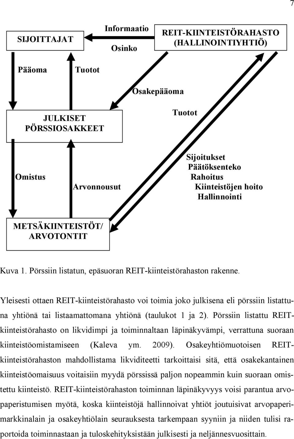 Yleisesti ottaen REIT-kiinteistörahasto voi toimia joko julkisena eli pörssiin listattuna yhtiönä tai listaamattomana yhtiönä (taulukot 1 ja 2).