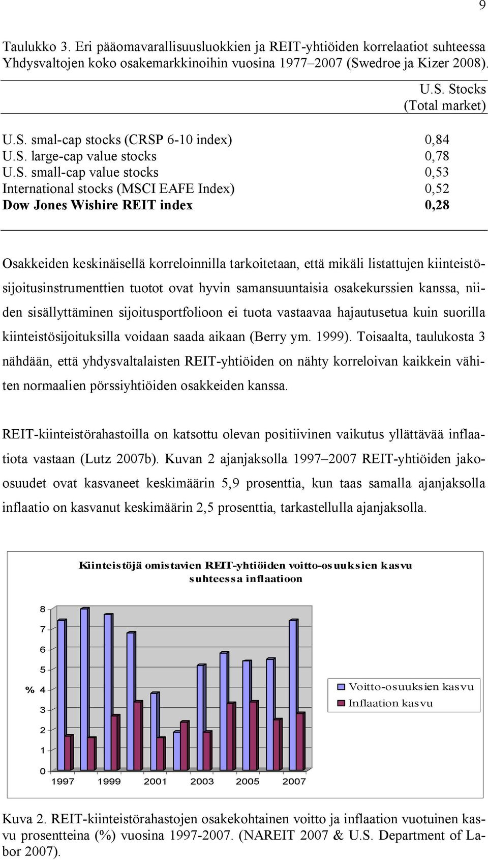 että mikäli listattujen kiinteistösijoitusinstrumenttien tuotot ovat hyvin samansuuntaisia osakekurssien kanssa, niiden sisällyttäminen sijoitusportfolioon ei tuota vastaavaa hajautusetua kuin