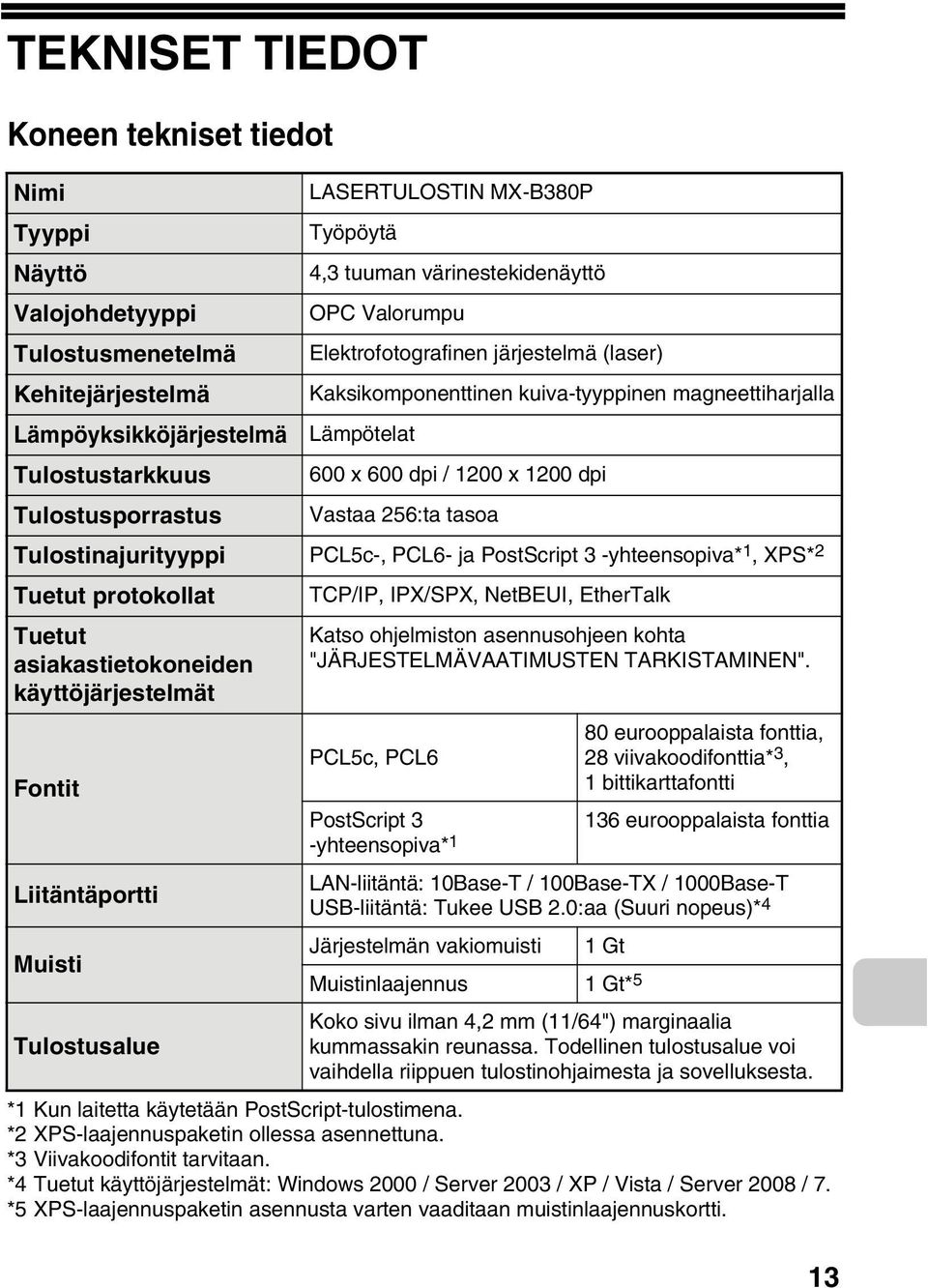 256:ta tasoa Tulostinajurityyppi PCL5c-, PCL6- ja PostScript 3 -yhteensopiva* 1, XPS* 2 Tuetut protokollat Tuetut asiakastietokoneiden käyttöjärjestelmät Fontit Liitäntäportti Muisti Tulostusalue