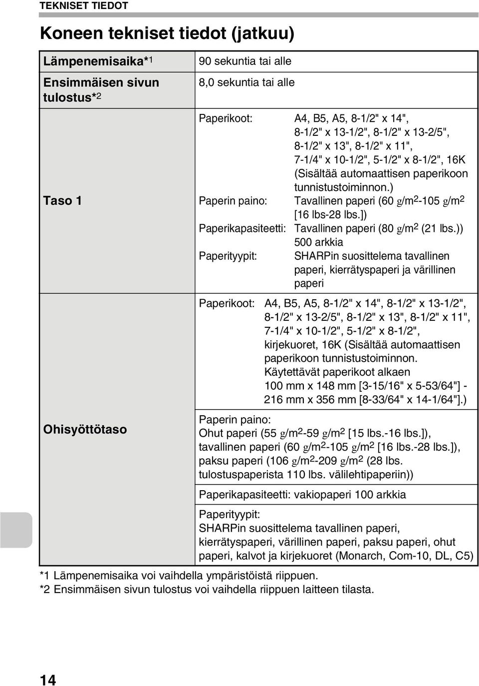 ) Paperin paino: Tavallinen paperi (60 g/m 2-105 g/m 2 [16 lbs-28 lbs.]) Paperikapasiteetti: Tavallinen paperi (80 g/m 2 (21 lbs.
