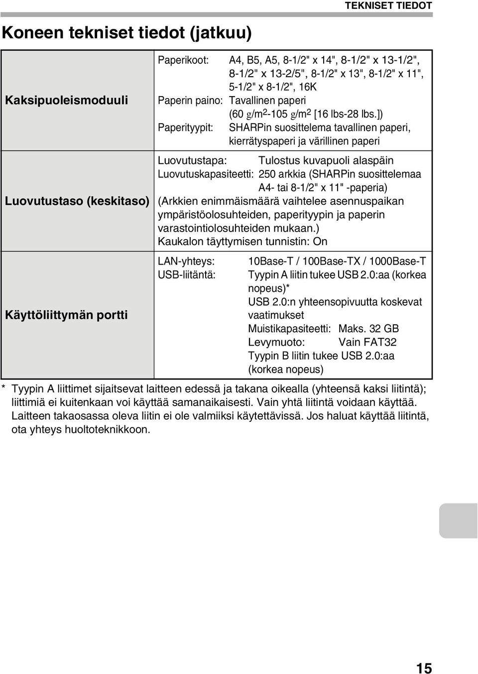 ]) Paperityypit: SHARPin suosittelema tavallinen paperi, kierrätyspaperi ja värillinen paperi Luovutustapa: Tulostus kuvapuoli alaspäin Luovutuskapasiteetti: 250 arkkia (SHARPin suosittelemaa A4- tai