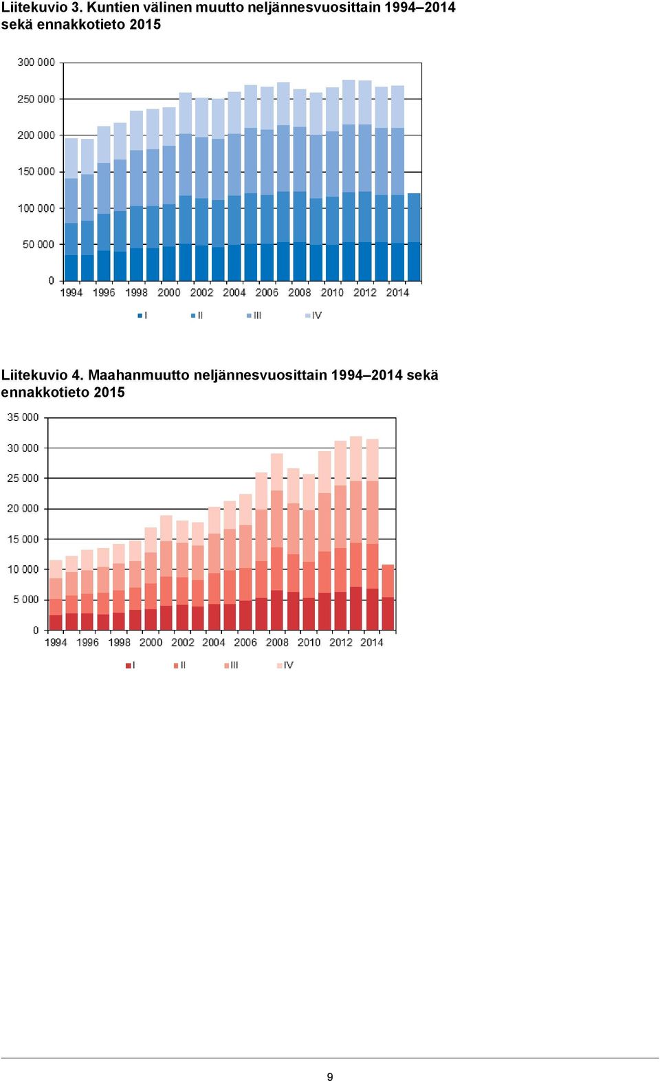 1994 2014 sekä ennakkotieto 2015