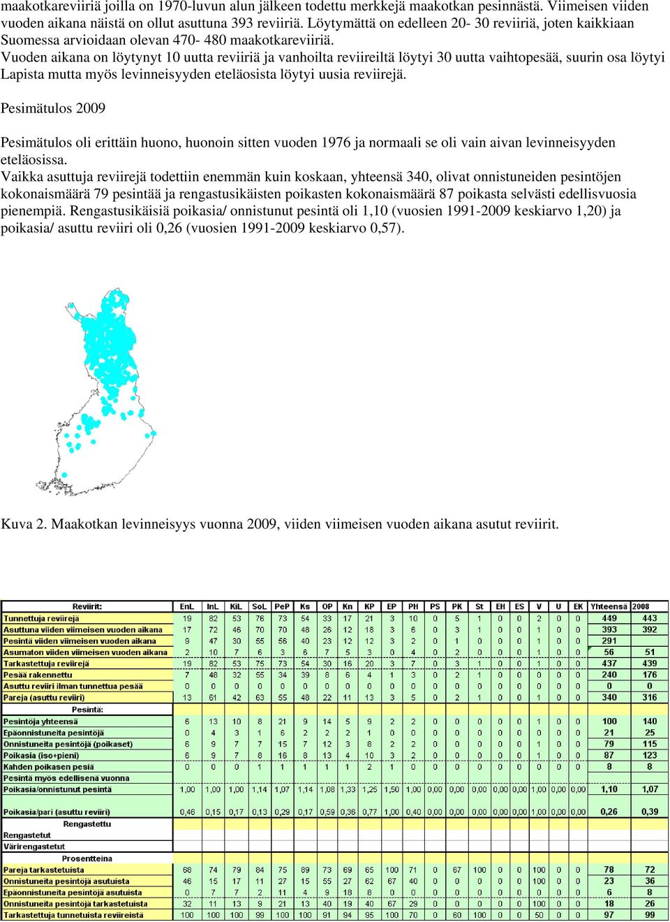 Vuoden aikana on löytynyt 10 uutta reviiriä ja vanhoilta reviireiltä löytyi 30 uutta vaihtopesää, suurin osa löytyi Lapista mutta myös levinneisyyden eteläosista löytyi uusia reviirejä.