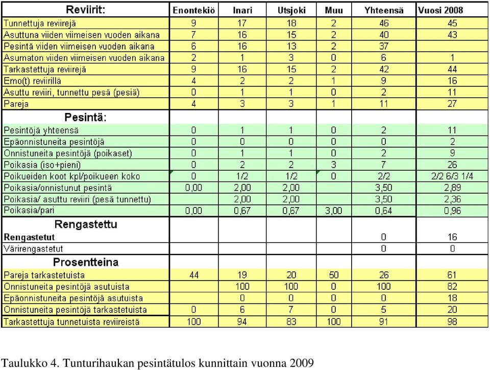pesintätulos