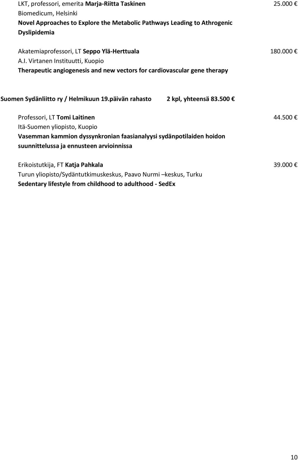 Virtanen Instituutti, Kuopio Therapeutic angiogenesis and new vectors for cardiovascular gene therapy Suomen Sydänliitto ry / Helmikuun 19.päivän rahasto 2 kpl, yhteensä 83.