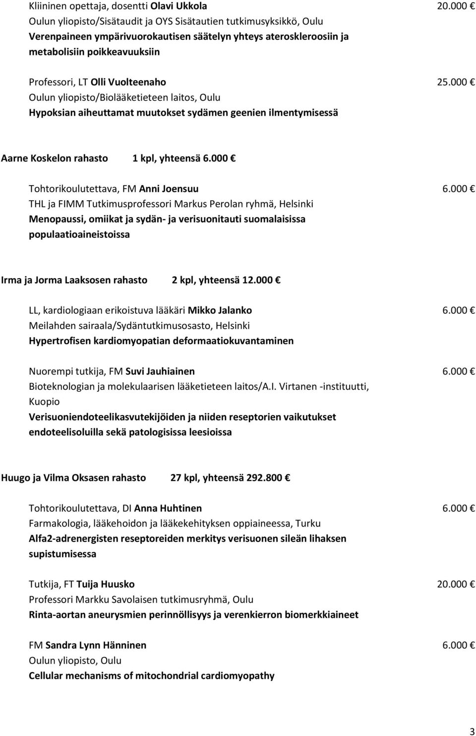 Vuolteenaho 25.000 Oulun yliopisto/biolääketieteen laitos, Oulu Hypoksian aiheuttamat muutokset sydämen geenien ilmentymisessä Aarne Koskelon rahasto 1 kpl, yhteensä 6.