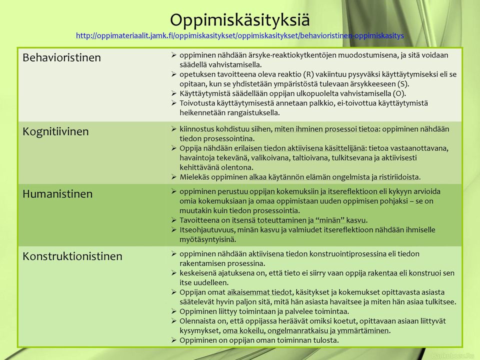 opetuksen tavoitteena oleva reaktio (R) vakiintuu pysyväksi käyttäytymiseksi eli se opitaan, kun se yhdistetään ympäristöstä tulevaan ärsykkeeseen (S).