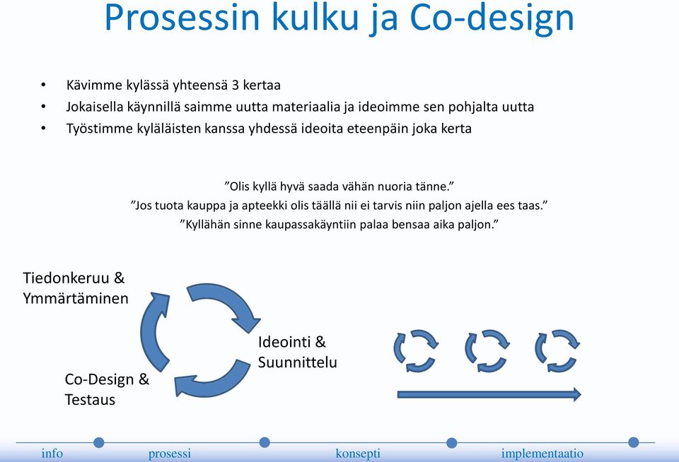 Jos tuota kauppa ja apteekki olis täällä nii ei tarvis niin paljon ajella ees taas.