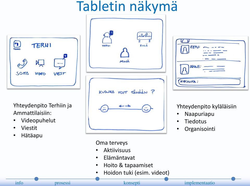 Hätäapu Oma terveys Aktiivisuus Elämäntavat Hoito & tapaamiset