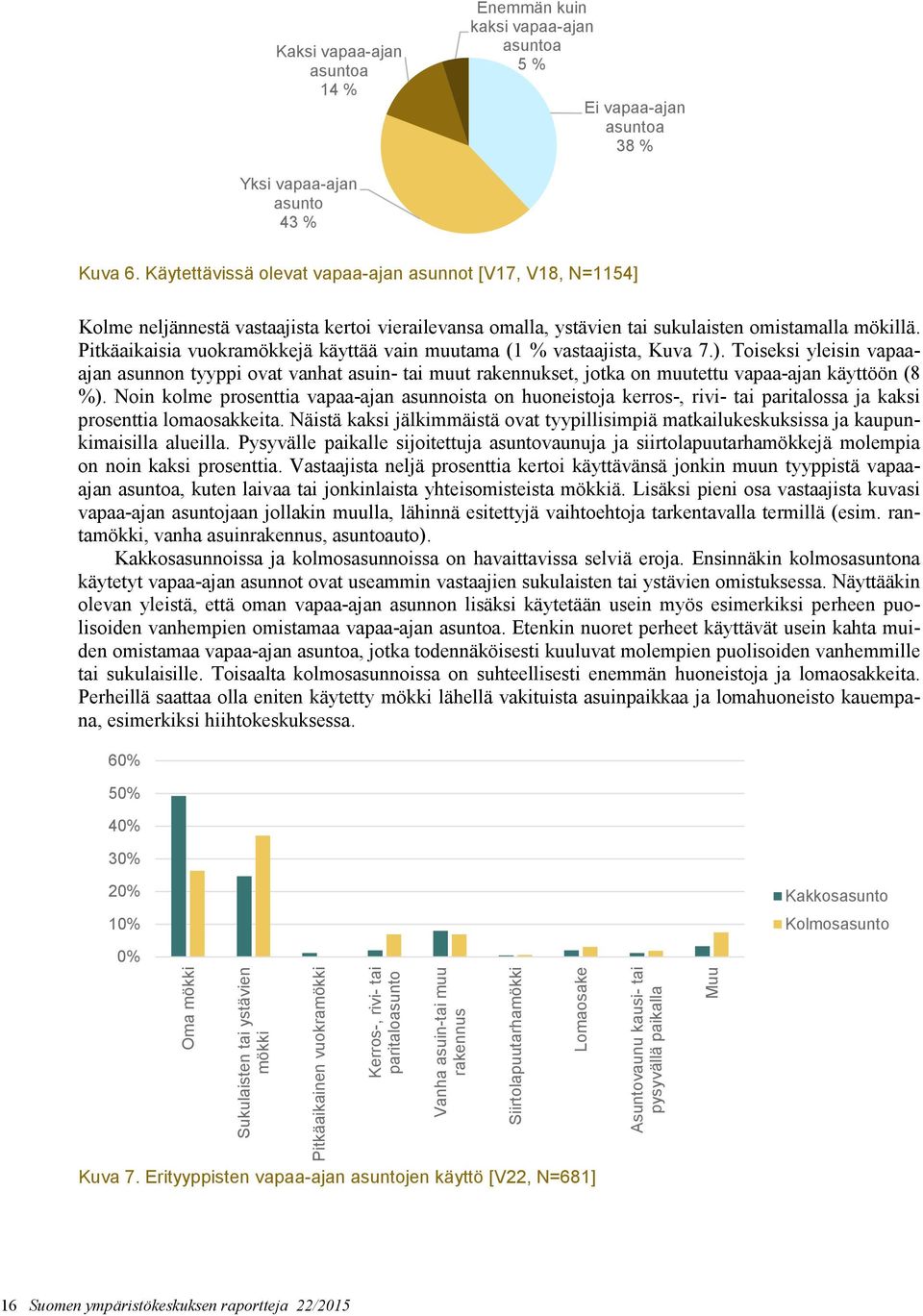 Pitkäaikaisia vuokramökkejä käyttää vain muutama (1 % vastaajista, Kuva 7.).